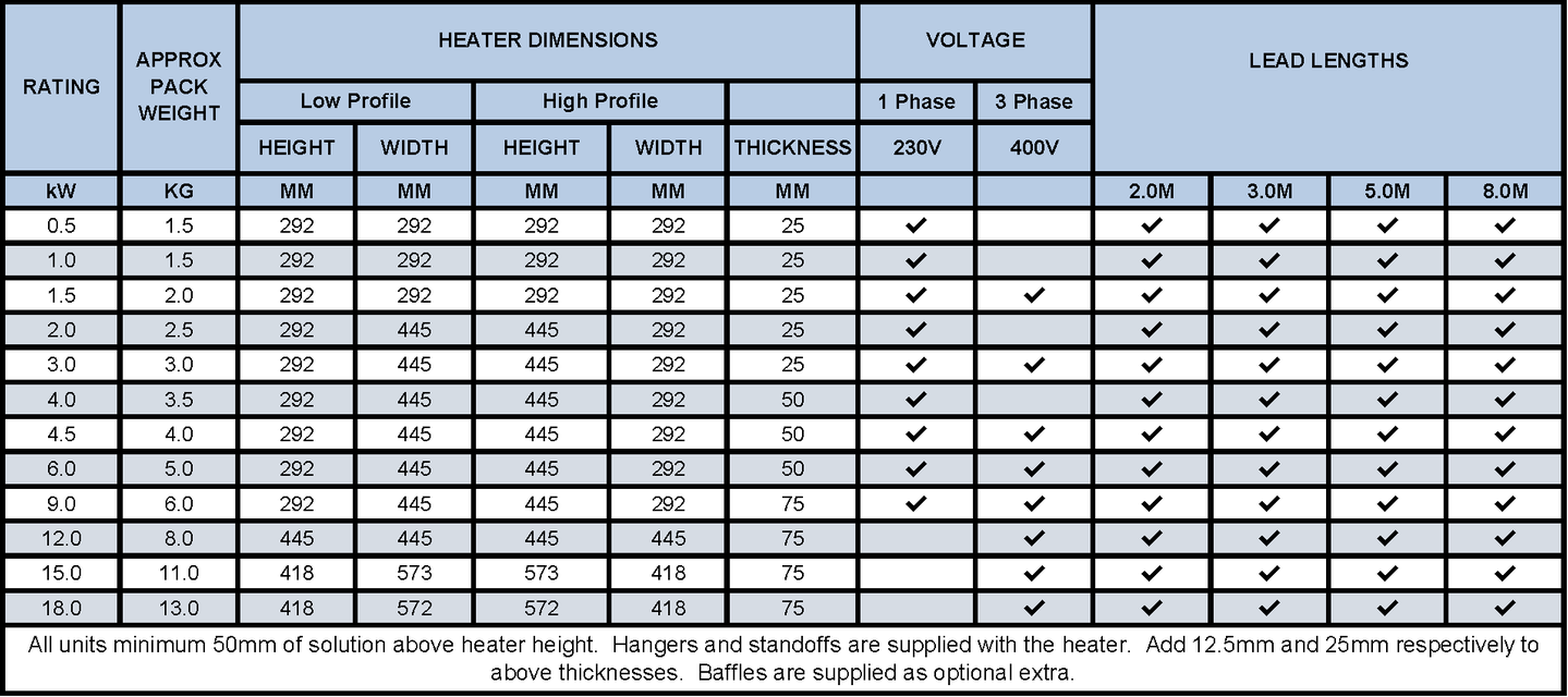 Polaris Popular electric tank heater - Braude